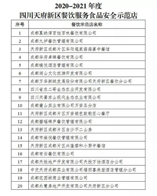 新區餐飲服務食品安全示范店名單公布，引領行業新風尚