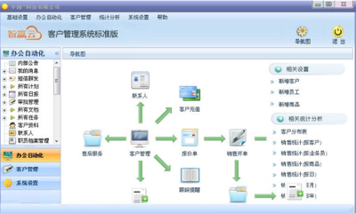 智贏云CRM客戶管理系統