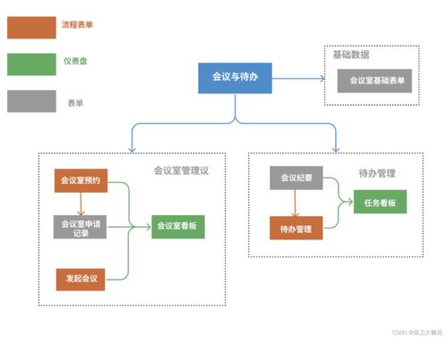 簡直太高效了 一篇文章幫你快速了解企業如何實現無紙化辦公
