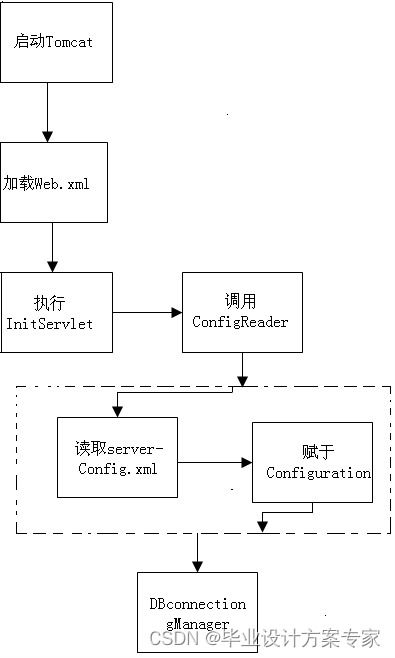 java畢業設計 基于jsp mysql的教師辦公管理系統設計與實現 畢業論文 程序源碼 教師辦公管理系統