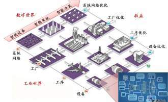 解決方案