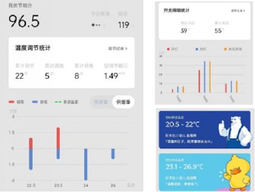 sagacare智能環境管理系統 以科技構筑智能辦公空間