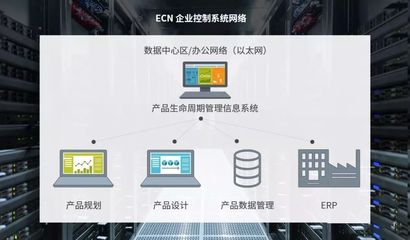 你的訂單如何變成產品?解密一張訂單的數字化旅程