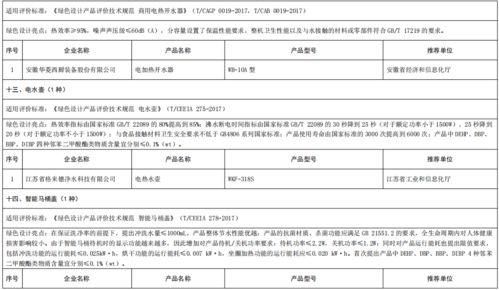 工業和信息化部辦公廳關于公布第五批綠色制造名單的通知